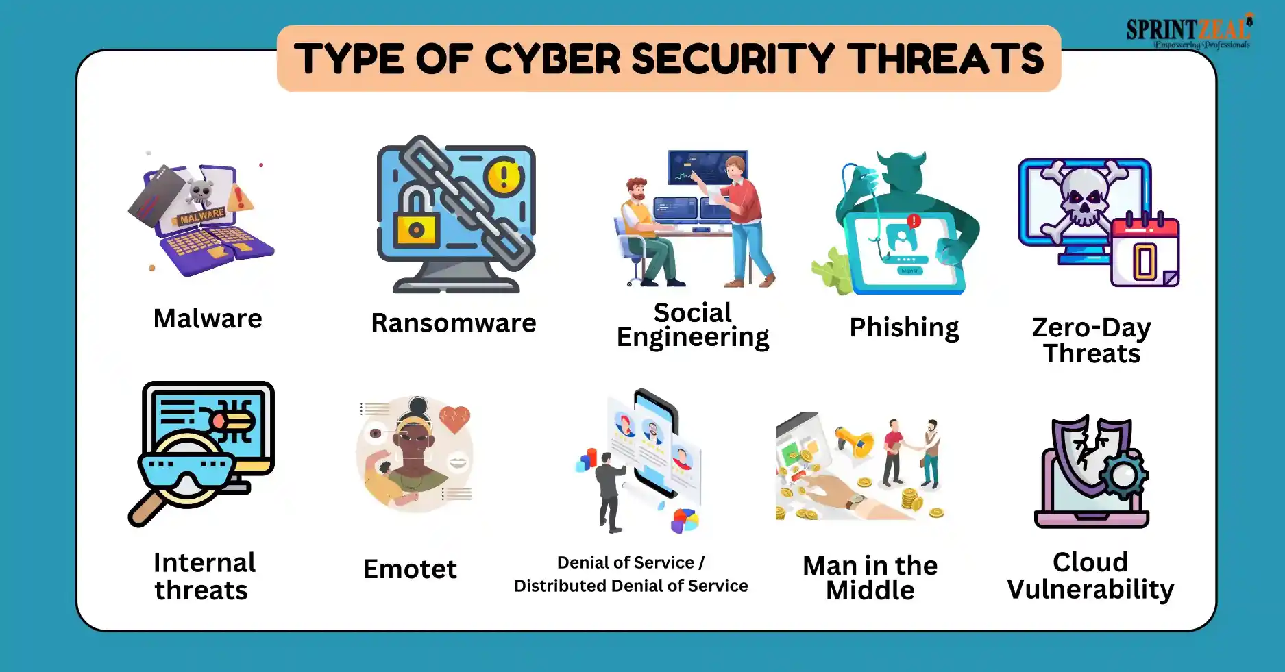 Типы кибербезопасности угроз